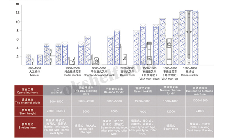 重型橫梁式貨架通道標準.jpg